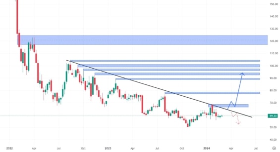 Týdenní akciový graf společnosti PayPal