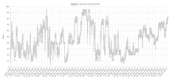 Crypto Fear & Greed Index