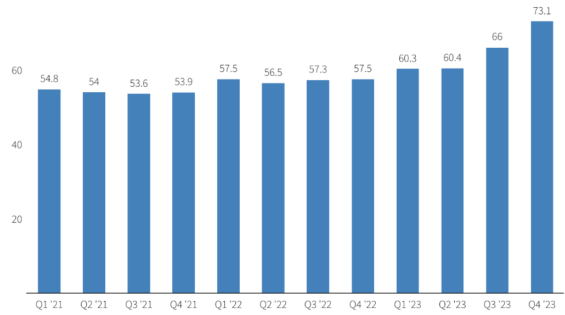 Denni pocet aktivnich uzivatelu Redditu