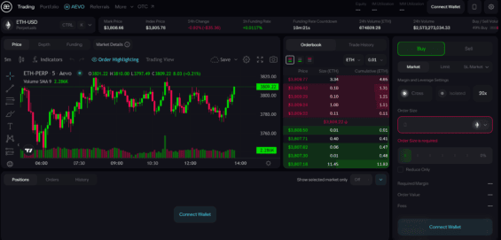 Ukázka platformy Aevo