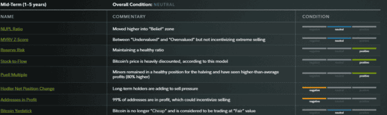Fidelity Signals report