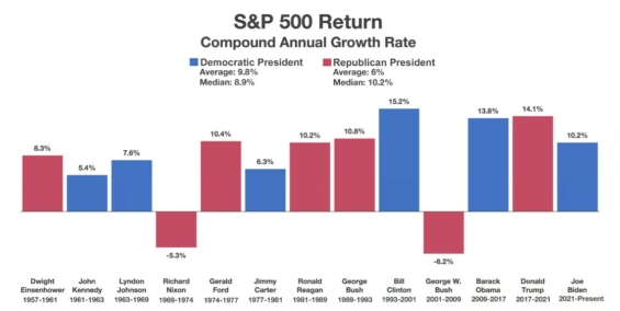 Složená roční míra růstu indexu S&P 500