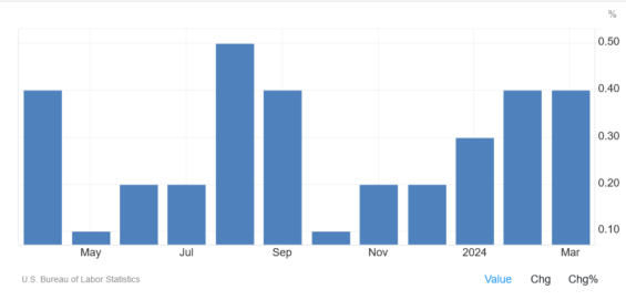 Celková inflace změna meziměsíčně