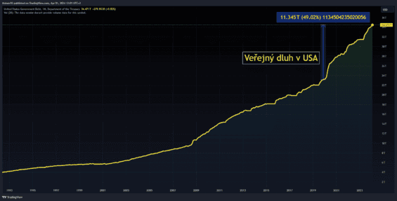 Americký státní dluh