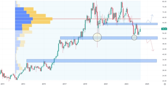 Měsíční akciový graf společnosti Agree Realty