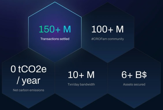 Aktuální statistiky sítě Cronos