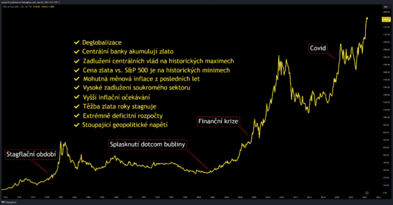 Dlouhodobý vývoj ceny zlata a argumenty k jeho růstu