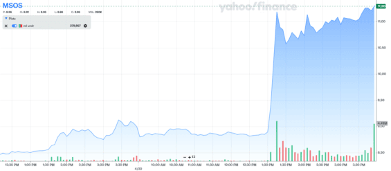 Nárůst ceny MSOS po zprávě o možném přehodnocení pohledu na marihuanu