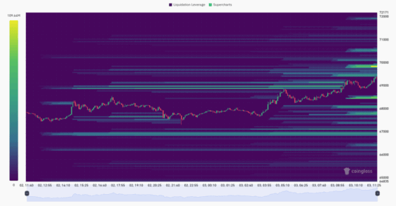 BTC liquidation heatmap