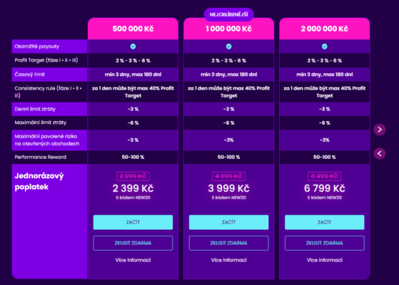 Fundované účty v programu StartTrader
