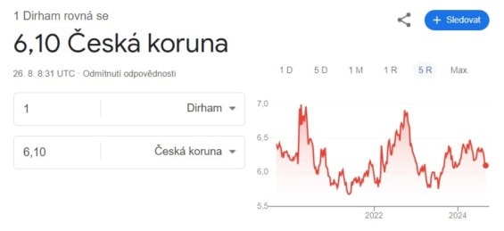 Vývoj dirhamu (AED) vůči české koruně (CZK) za posledních 5 let