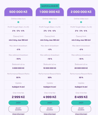 Fundované účty v programu StartTrader