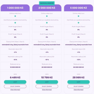 Fundované účty v programu ProTrader