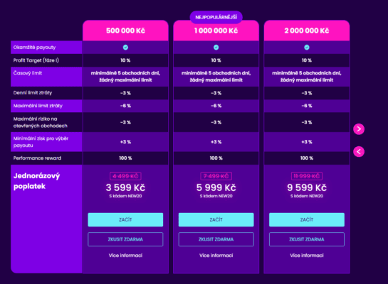 Fundované účty v programu SwiftTrader