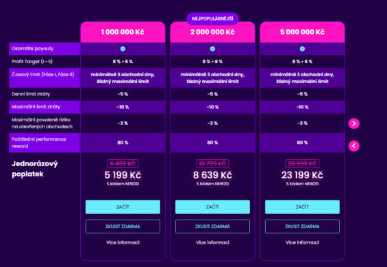 Fundované účty v programu ProTrader