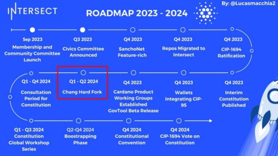 Roadmapa (plán novinek) Cardana pro roky 2023 a 2024