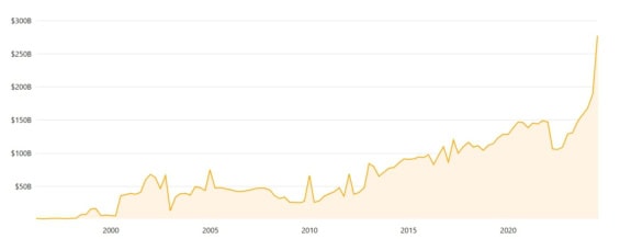 Berkshire Hathaway - hotovost a krátkodobé investice