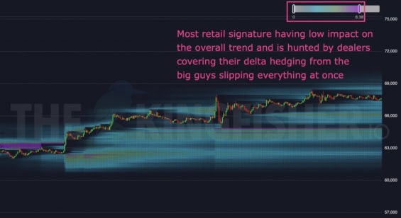 Aktuální likvidační mapa Bitcoinu