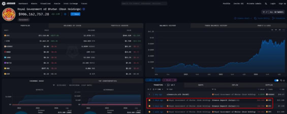 Bitcoinová adresa Bhútánu včetně obou vyznačených pohybů