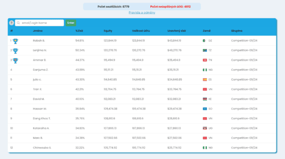 TOP 12 traderů v soutěži v září 2023