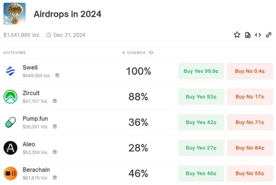 Nejočekávanější airdropy, které by měly proběhnout ještě letos