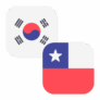 Logo KRW/CLP