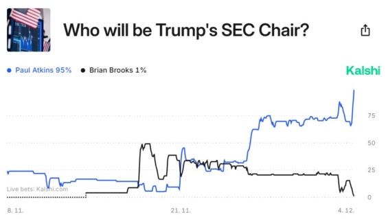 Paul Atkins byl poslední dny jasným favoritem