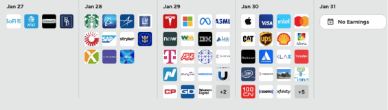 Kalendář hospodářských výsledků bude opravdu nabitý