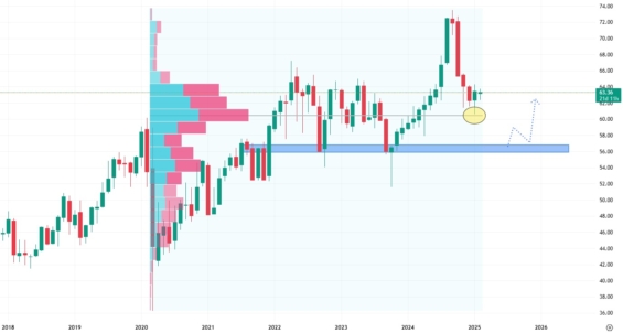 Měsíční akciový graf společnosti Coca-Cola