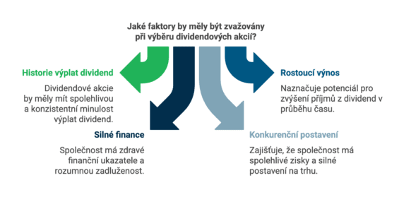Klíčové body při výběru dividendových akcií