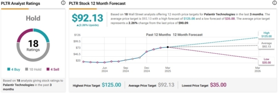Cenová predikce pro akcie Palantir od analytiků z Wall Street