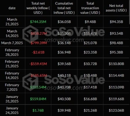 Přehled peněžních toků proudících do ETF