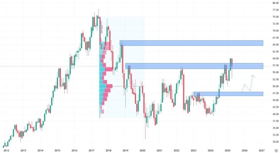 Měsíční akciový graf společnosti Altria