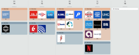 Kalendář hospodářských výsledků v následujícím týdnu