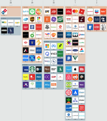 Kalendář hospodářských výsledků v následujícím týdnu