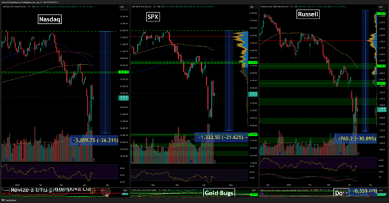 Hlavní americké akciové indexy