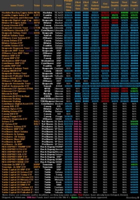 Přehled ETF čekajících na schválení ze strany SEC