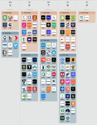 Kalendář hospodářských výsledků v následujícím týdnu