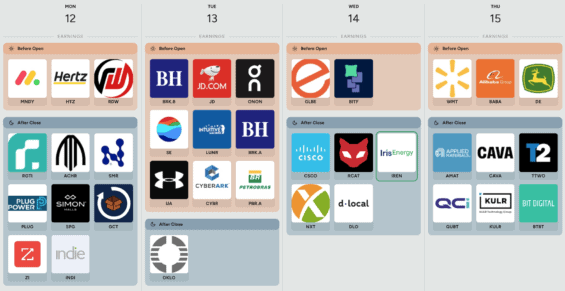 Kalendář hospodářských výsledků v následujícím týdnu