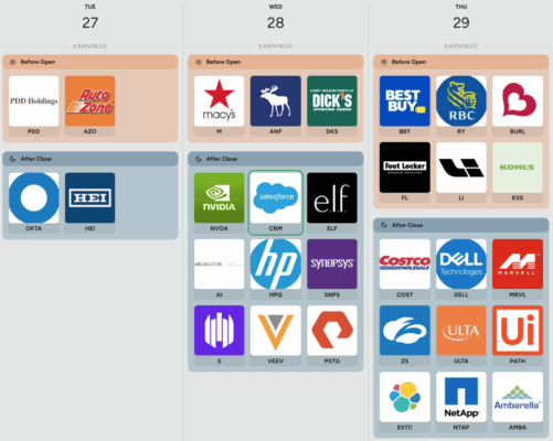Kalendář hospodářských výsledků v následujícím týdnu
