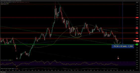 Futures na brent ropu. 