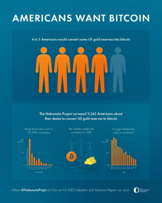 Výsledky průzkumu realizovaného organizací Qualtrics