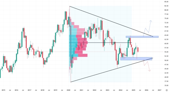 Měsíční akciový graf společnosti Realty Income