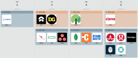 Kalendář hospodářských výsledků v následujícím týdnu