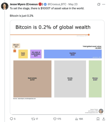 Alokace bohatství v Bitcoinu