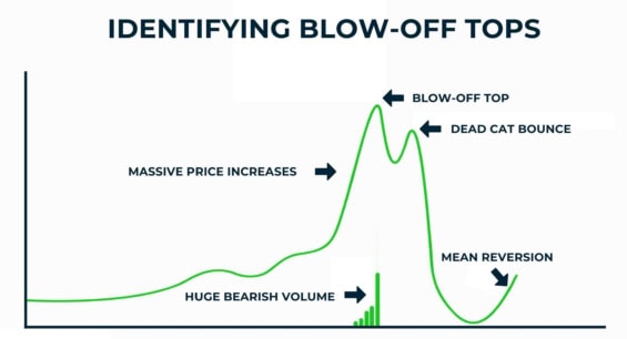 Identifikace blow off top fáze