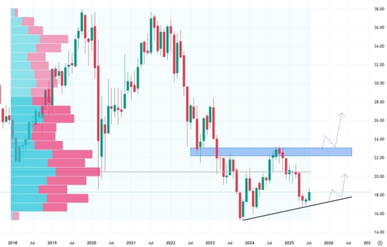 Měsíční akciový graf společnosti Healthpeak Properties