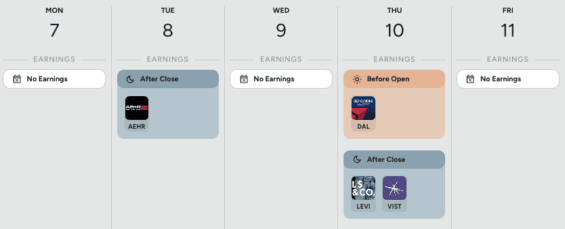 Kalendář hospodářských výsledků v následujícím týdnu