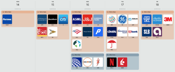 Kalendář hospodářských výsledků v následujícím týdnu