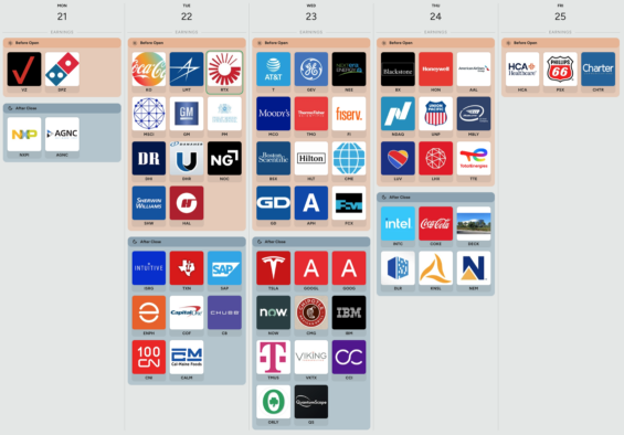 Kalendář hospodářských výsledků v následujícím týdnu